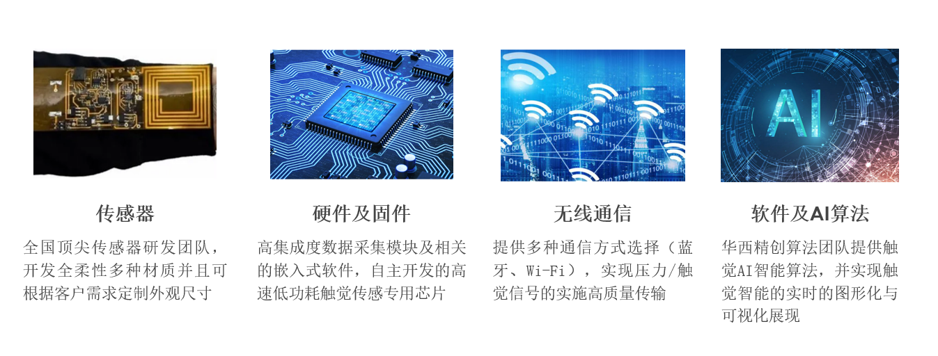 1699865872824979 传感2.png
